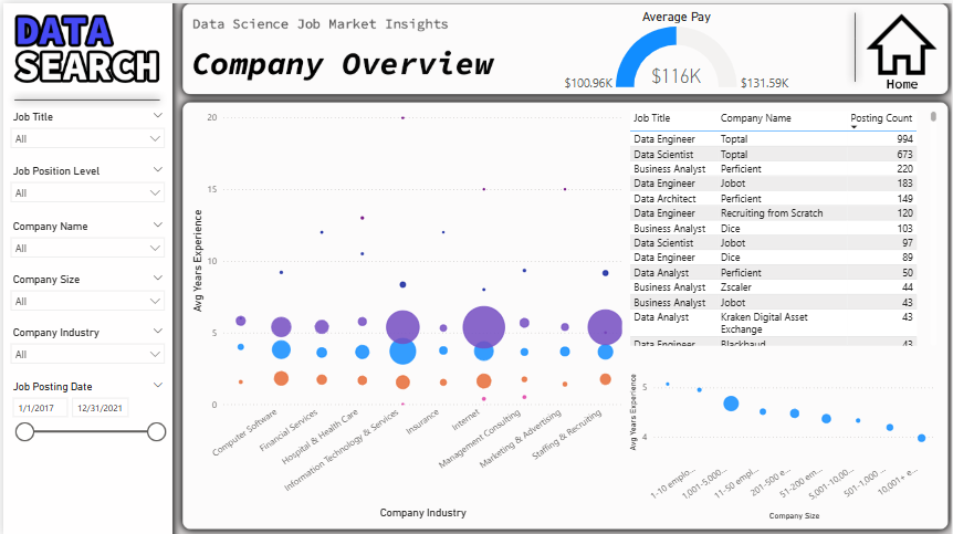 Power BI Dashboard 4